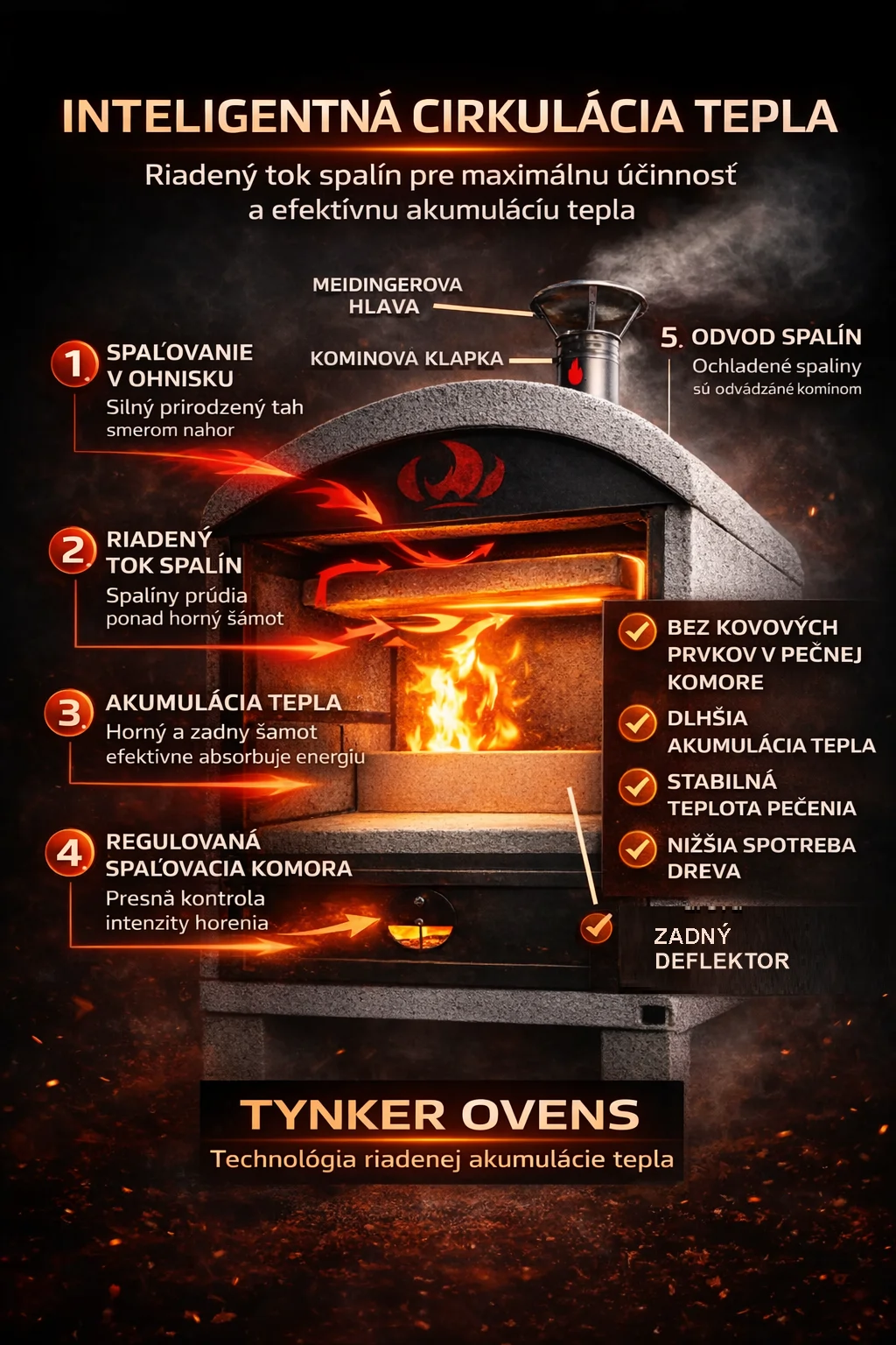 Tynker-pece-akumulacia-tepla