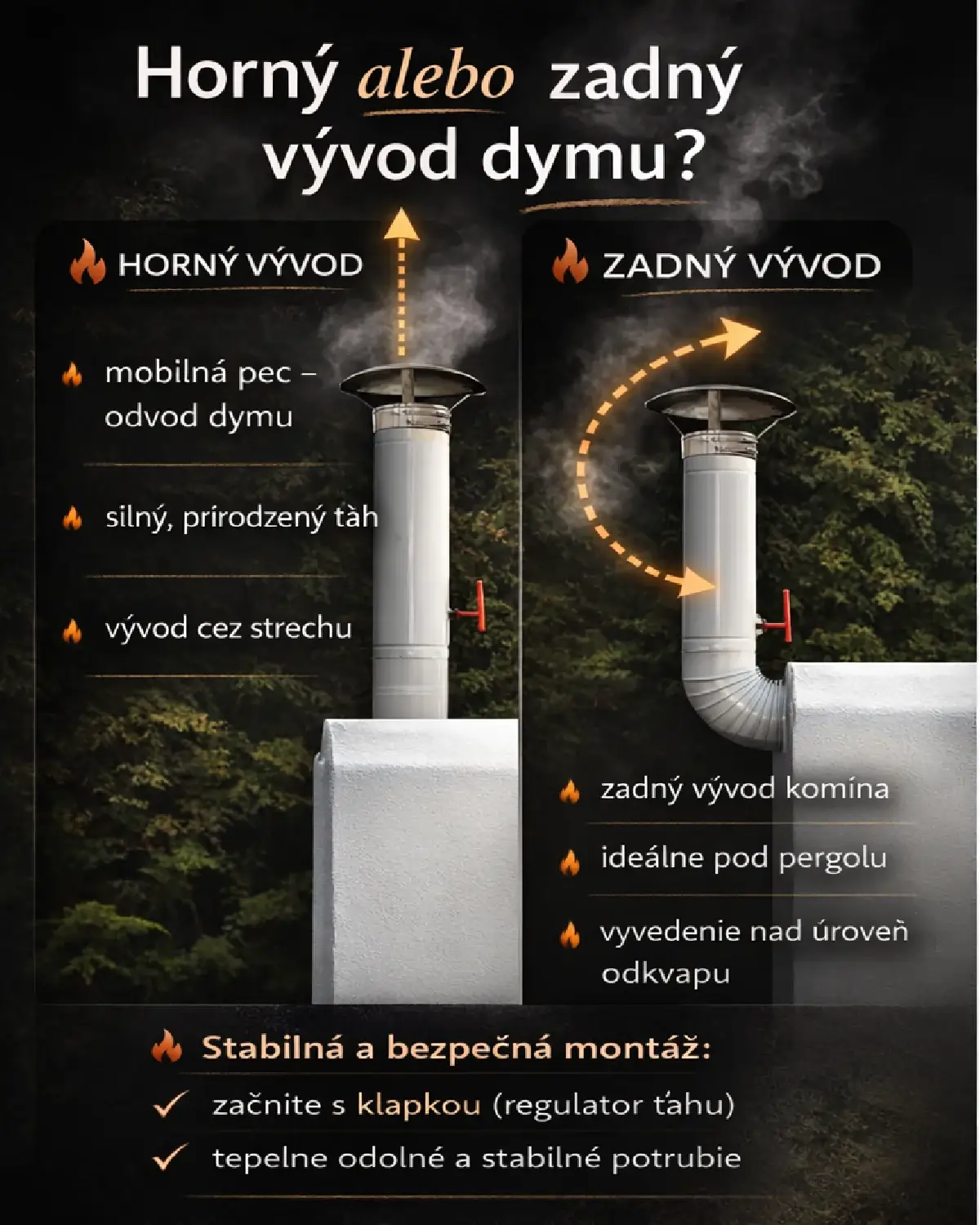 Grafické porovnanie: horný vs zadný vývod dymu – smerovanie komína a odporúčania pre montáž